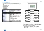 Предварительный просмотр 97 страницы Canon imageRUNNER 2545 Service Manual