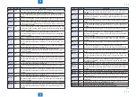 Предварительный просмотр 204 страницы Canon imageRUNNER 2545 Service Manual