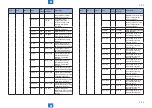 Предварительный просмотр 230 страницы Canon imageRUNNER 2545 Service Manual