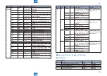 Предварительный просмотр 242 страницы Canon imageRUNNER 2545 Service Manual