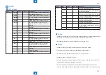 Предварительный просмотр 251 страницы Canon imageRUNNER 2545 Service Manual