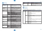 Предварительный просмотр 260 страницы Canon imageRUNNER 2545 Service Manual