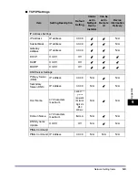 Preview for 225 page of Canon imageRUNNER 6570 Network Manual