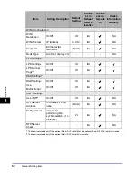 Preview for 226 page of Canon imageRUNNER 6570 Network Manual