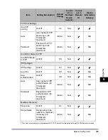 Preview for 227 page of Canon imageRUNNER 6570 Network Manual