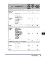 Preview for 229 page of Canon imageRUNNER 6570 Network Manual