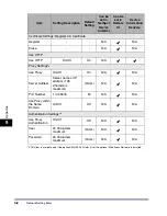 Preview for 230 page of Canon imageRUNNER 6570 Network Manual