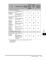 Preview for 231 page of Canon imageRUNNER 6570 Network Manual