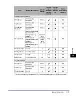 Preview for 233 page of Canon imageRUNNER 6570 Network Manual