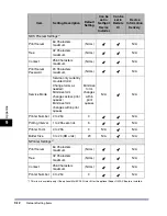 Preview for 234 page of Canon imageRUNNER 6570 Network Manual