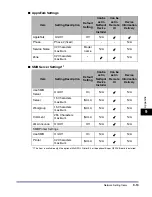 Preview for 235 page of Canon imageRUNNER 6570 Network Manual