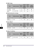 Preview for 236 page of Canon imageRUNNER 6570 Network Manual