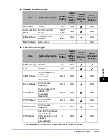 Preview for 237 page of Canon imageRUNNER 6570 Network Manual