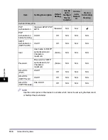 Preview for 238 page of Canon imageRUNNER 6570 Network Manual