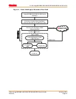 Предварительный просмотр 91 страницы Canon imageRUNNER ADVANCE 6575i Service Manual