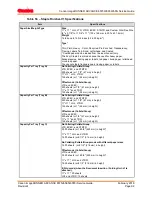 Предварительный просмотр 99 страницы Canon imageRUNNER ADVANCE 6575i Service Manual