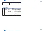 Preview for 64 page of Canon imageRUNNER ADVANCE C2030 Service Manual