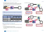 Предварительный просмотр 226 страницы Canon imageRUNNER ADVANCE C2030 Service Manual