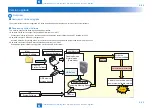 Предварительный просмотр 370 страницы Canon imageRUNNER ADVANCE C2030 Service Manual