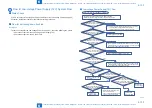 Preview for 446 page of Canon imageRUNNER ADVANCE C2030 Service Manual