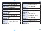 Preview for 620 page of Canon imageRUNNER ADVANCE C2030 Service Manual