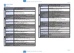 Preview for 644 page of Canon imageRUNNER ADVANCE C2030 Service Manual