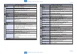 Preview for 660 page of Canon imageRUNNER ADVANCE C2030 Service Manual