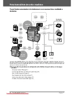 Предварительный просмотр 114 страницы Canon imageRUNNER ADVANCE C9280 PRO User Manual