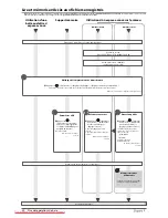 Предварительный просмотр 118 страницы Canon imageRUNNER ADVANCE C9280 PRO User Manual