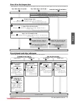 Предварительный просмотр 119 страницы Canon imageRUNNER ADVANCE C9280 PRO User Manual