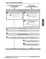 Предварительный просмотр 121 страницы Canon imageRUNNER ADVANCE C9280 PRO User Manual