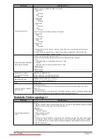 Предварительный просмотр 166 страницы Canon imageRUNNER ADVANCE C9280 PRO User Manual