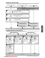 Предварительный просмотр 205 страницы Canon imageRUNNER ADVANCE C9280 PRO User Manual