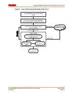 Предварительный просмотр 83 страницы Canon imageRUNNER ADVANCE DX 6870i Service Manual