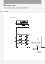 Preview for 34 page of Canon imageRUNNER ADVANCE DX C478iZ Faq Manual