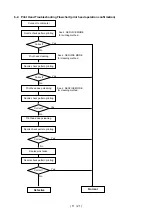 Предварительный просмотр 11 страницы Canon iP1500 - PIXMA Color Inkjet Printer Service Manual