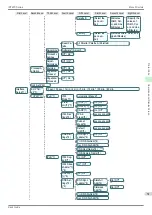 Preview for 51 page of Canon IPF670 Basic Manual