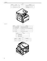 Предварительный просмотр 28 страницы Canon iR2020 Series Portable Manual