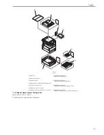 Preview for 37 page of Canon iR3570 Series Service Manual