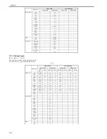 Preview for 68 page of Canon iR3570 Series Service Manual