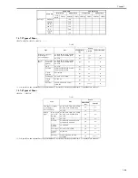 Preview for 69 page of Canon iR3570 Series Service Manual