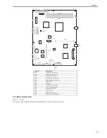 Preview for 161 page of Canon iR3570 Series Service Manual