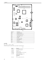 Preview for 162 page of Canon iR3570 Series Service Manual