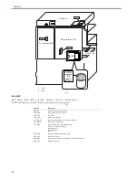 Preview for 164 page of Canon iR3570 Series Service Manual