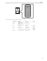 Preview for 165 page of Canon iR3570 Series Service Manual