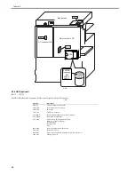 Preview for 166 page of Canon iR3570 Series Service Manual