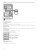 Preview for 170 page of Canon iR3570 Series Service Manual