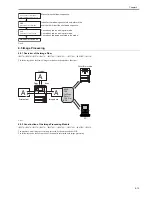 Preview for 171 page of Canon iR3570 Series Service Manual