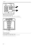 Preview for 174 page of Canon iR3570 Series Service Manual