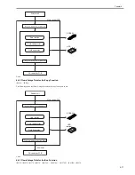 Preview for 175 page of Canon iR3570 Series Service Manual